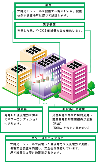 設置例