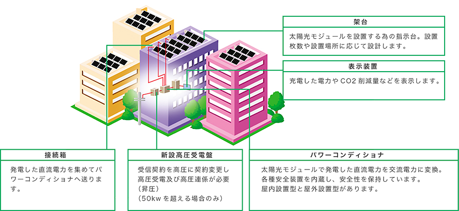 設置例