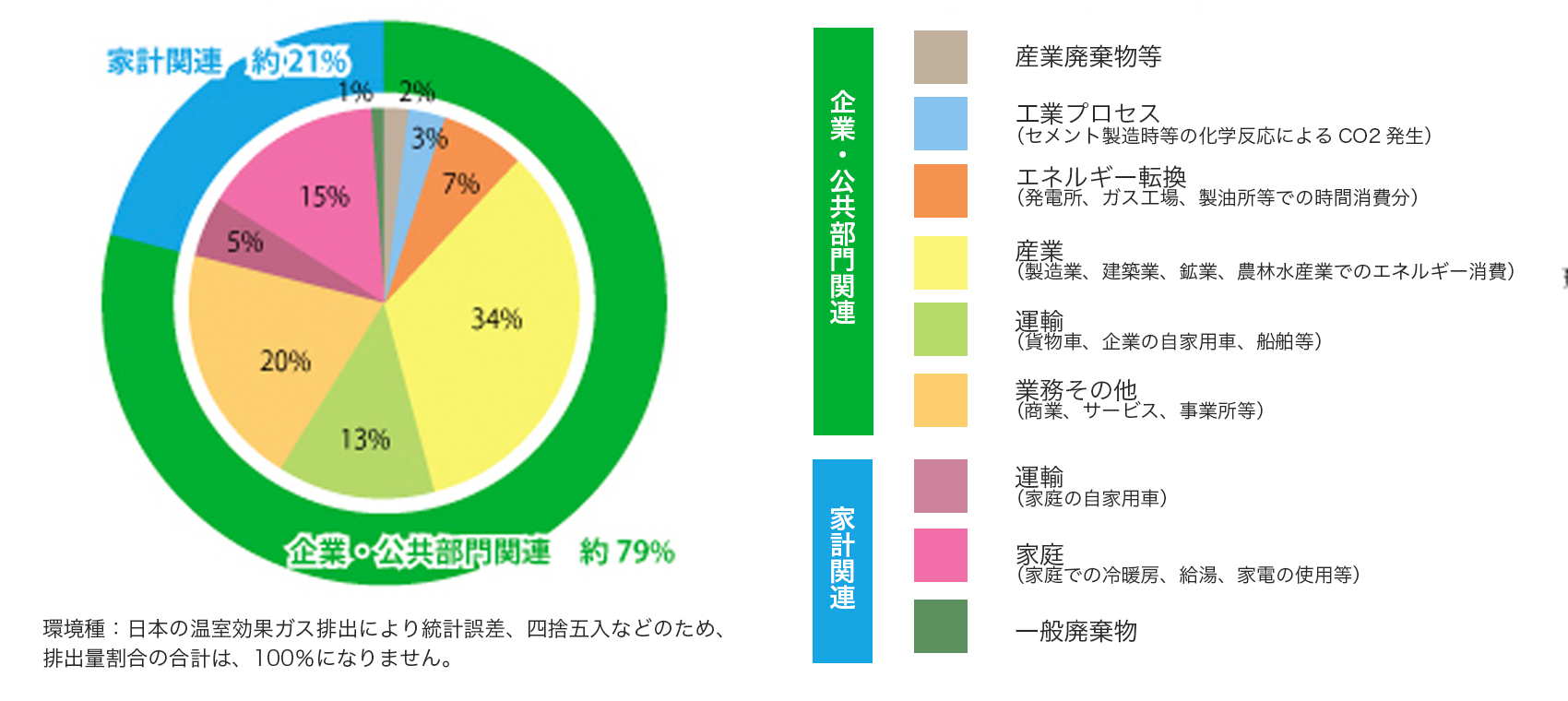 グラフPC