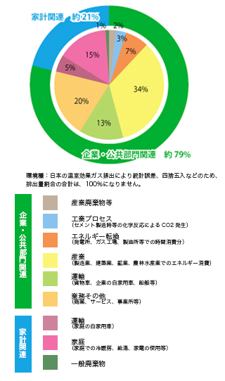 グラフモバイル